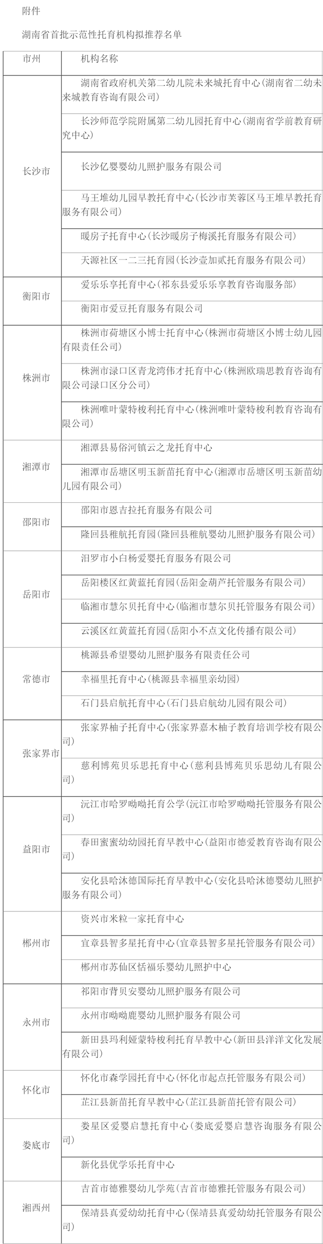关于拟命名湖南省首批示范性托育机构名单的公示 - 湖南省卫生健康委员会.png