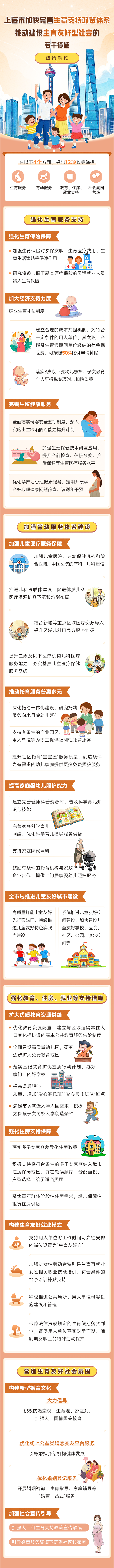 《上海市加快完善生育支持政策体系推动建设生育友好型社会的若干措施》政策图解.jpg